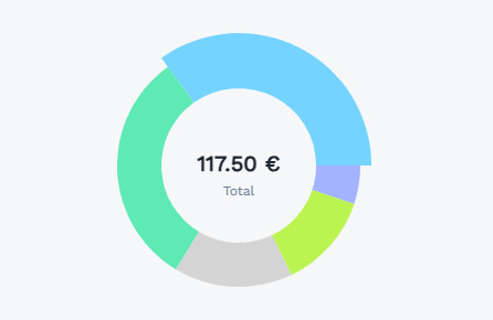 Gestion des dépenses